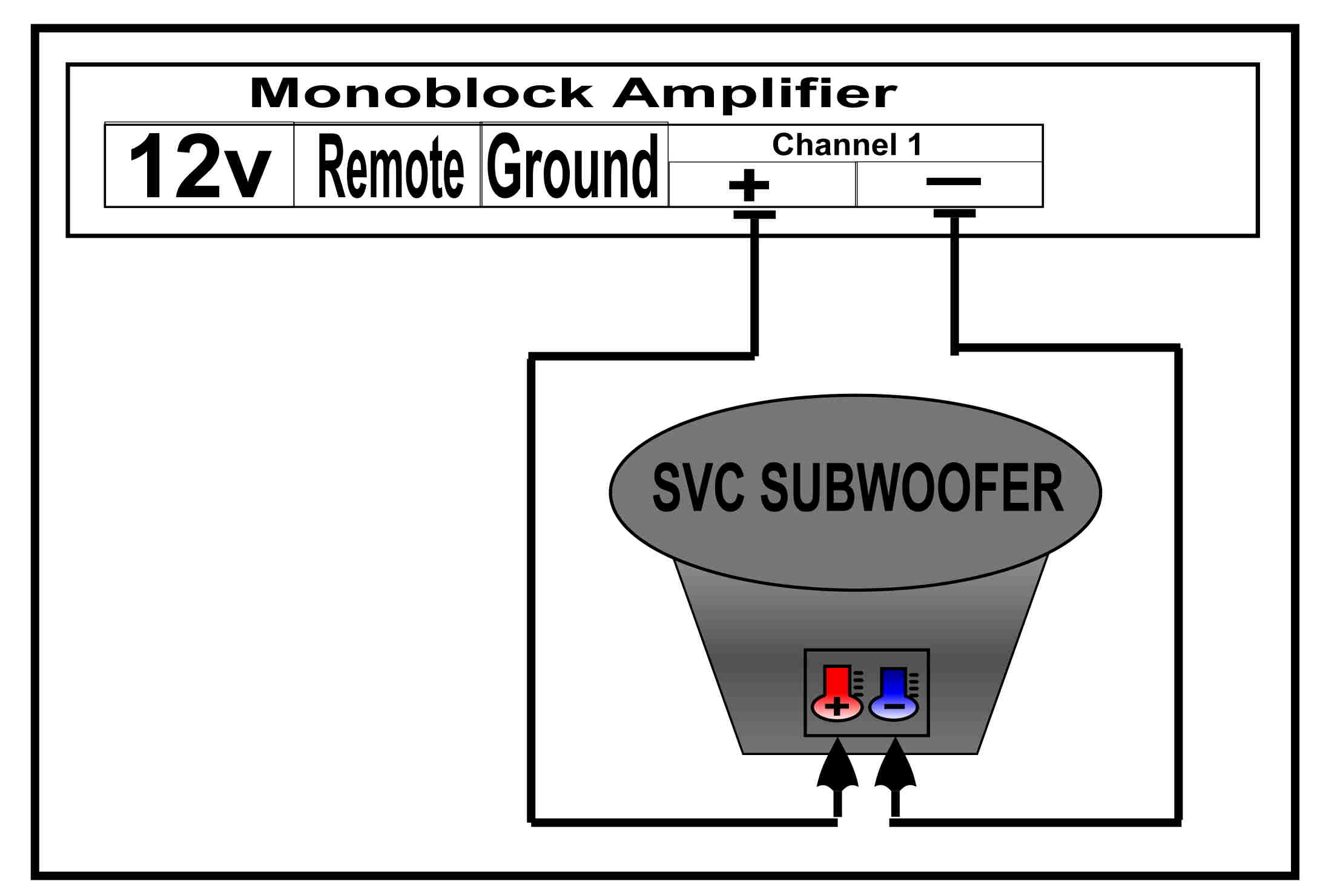 Правила подключения сабвуфера к разным устройствам mono sub amp wiring diagram 
